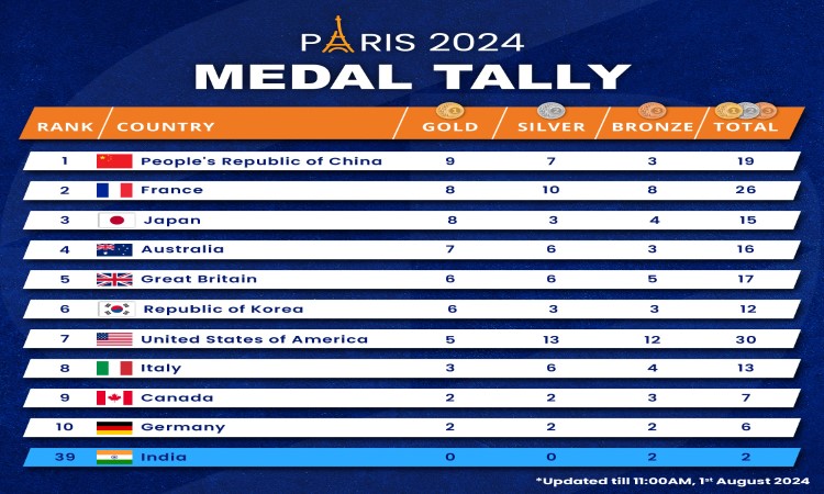 Paris Olympics 2024